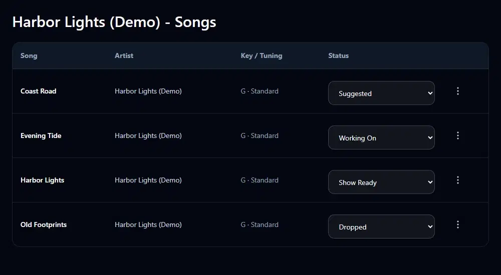 Demo Project song catalog showing titles, artists, and Suggested, Working On, Show Ready, and Dropped statuses.